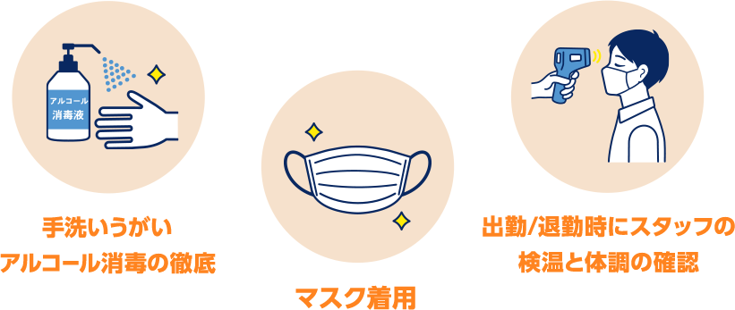 手洗いうがいと消毒の徹底、マスク着用、スタッフの検温と体調の確認