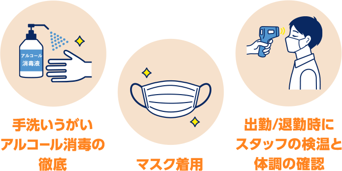 手洗いうがいと消毒の徹底、マスク着用、スタッフの検温と体調の確認