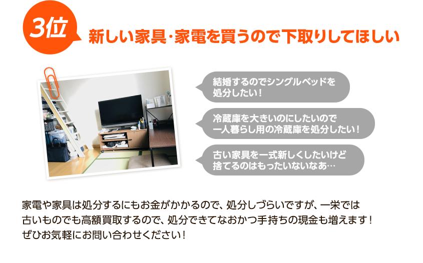 3位、新しい家具家電を買うので下取りしてほしい、結婚するのでシングルベッドを処分したい！冷蔵庫を大きいのにしたいので一人暮らし用の冷蔵庫を処分したい！古い家具を一式新しくしたいけど捨てるのはもったいないなあ、家電や家具は処分するにもお金がかかるので、処分しづらいですが、一栄ではふるいものでも高額買取するので、処分できてなおかつ手持ちの現金も増えます！ぜひお気軽にお問い合わせください！